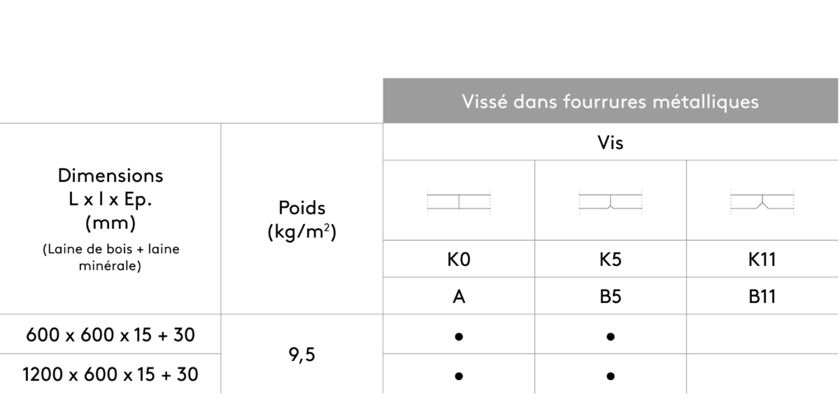 Fixation directe