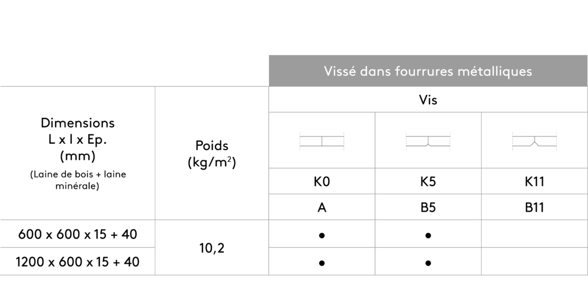 Fixation directe