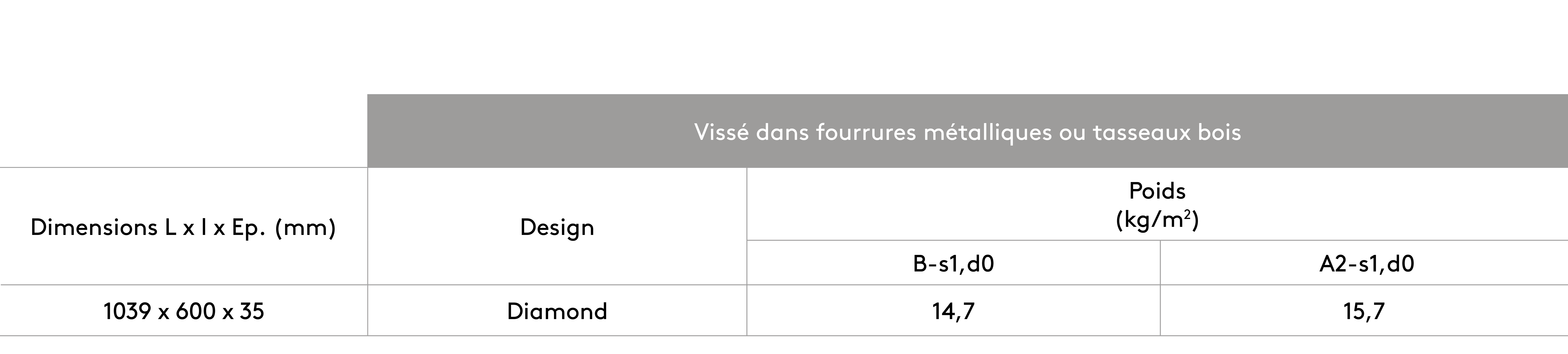 Fixation directe