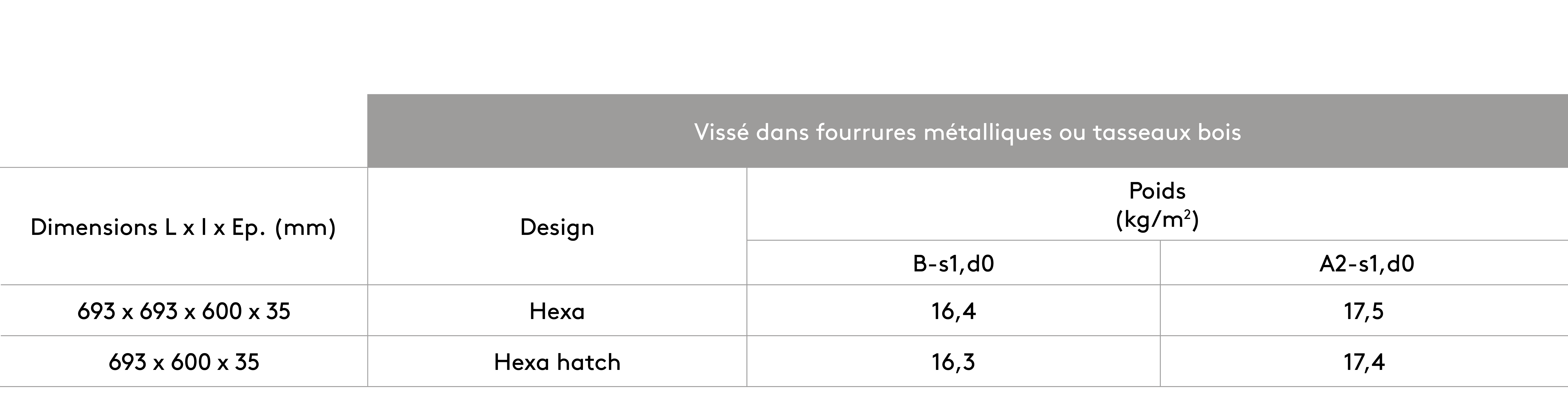 Fixation directe