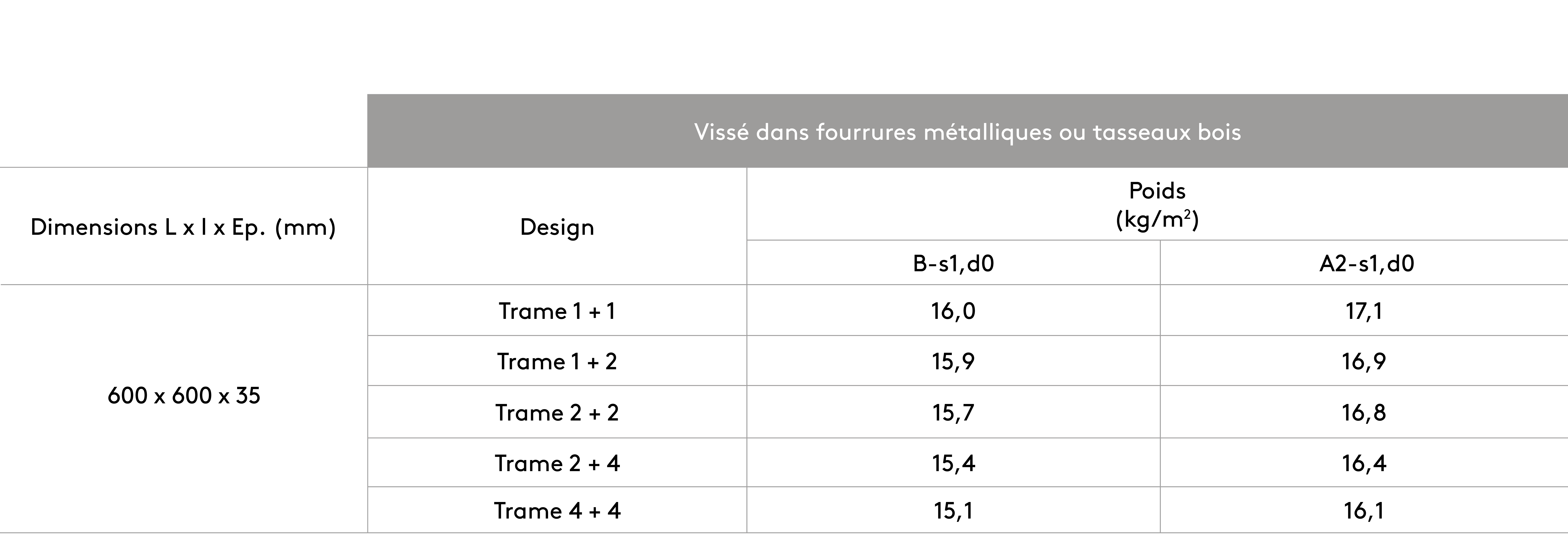 Fixation directe