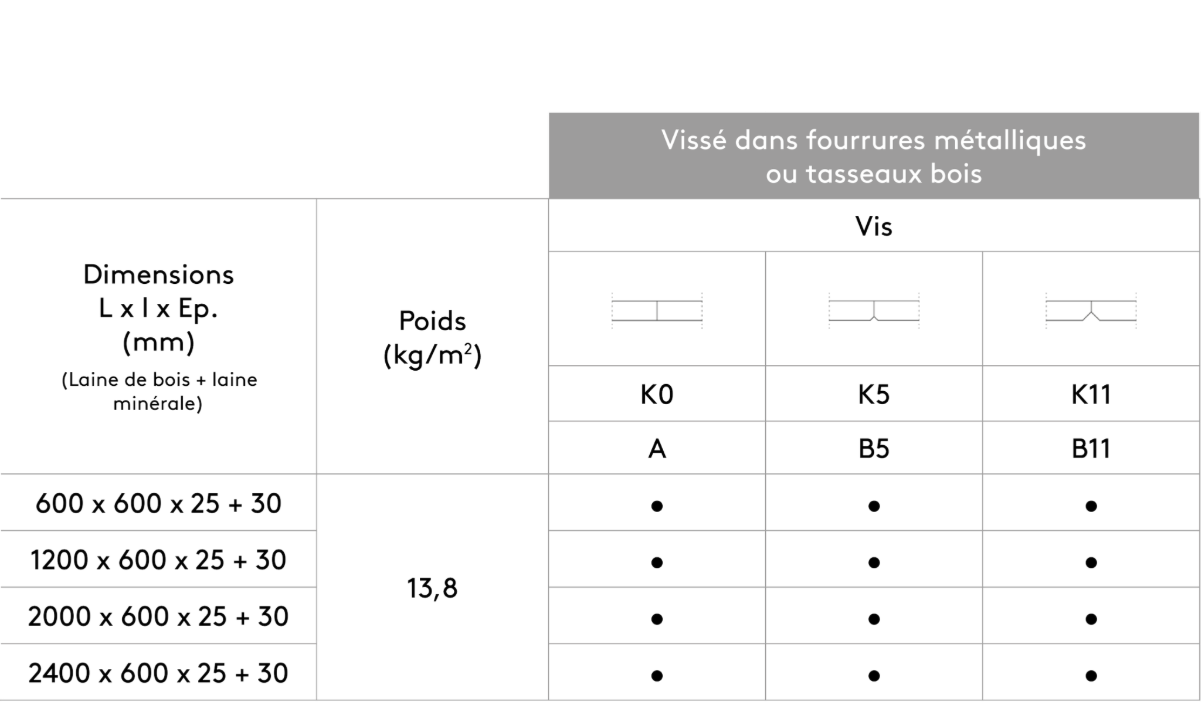 Fixation directe